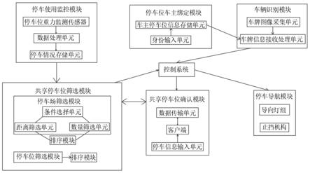 一种基于物联网无线传感技术的停车位导航系统及方法与流程