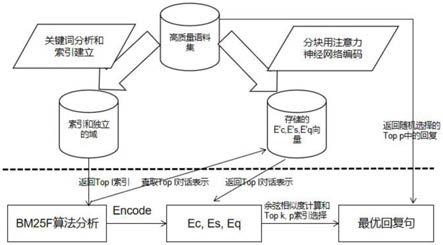 预训练对偶注意力神经网络语义推断对话检索方法及系统、检索设备、存储介质与流程