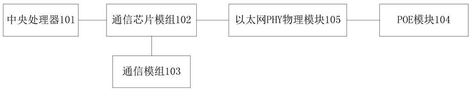 一种工业网关及其供电系统的制作方法