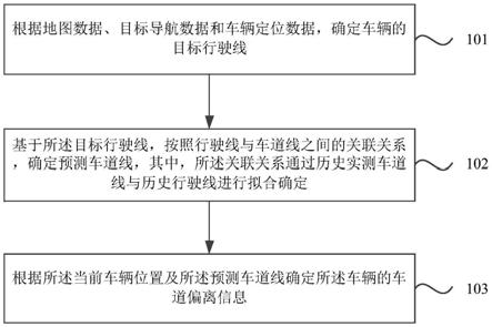 车道偏离识别方法、装置、设备和存储介质与流程