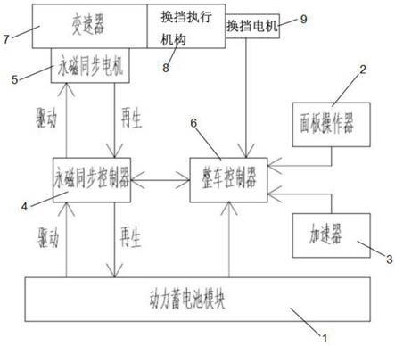 一种高低速两挡的永磁同步观光车系统的制作方法