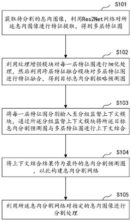 一种息肉分割方法、装置、计算机设备及存储介质