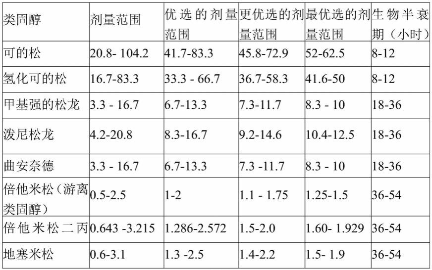 用于治疗鼻、鼻腔鼻窦和鼻咽组织感染和/或炎症的方法与流程