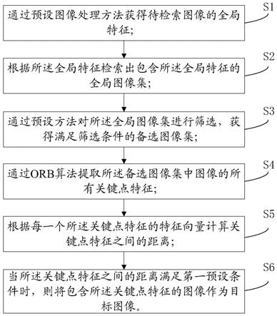 一种图像检索方法和系统与流程