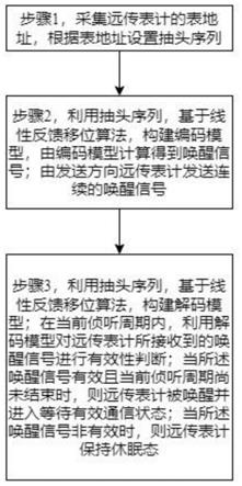 一种基于线性反馈移位的远传表计唤醒方法及装置与流程