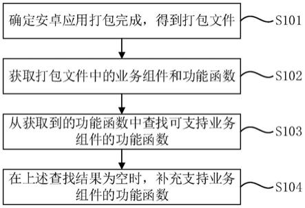 一种安卓应用校验方法、装置、设备及存储介质与流程