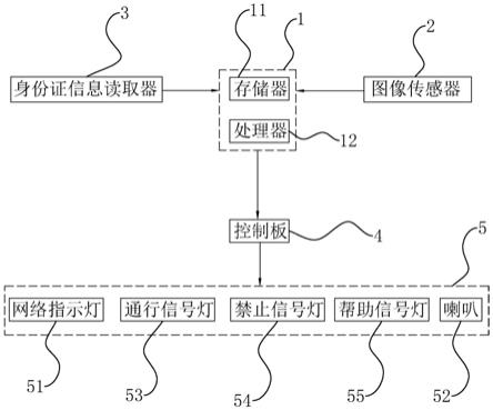 登机口人脸识别的方法、装置和系统与流程