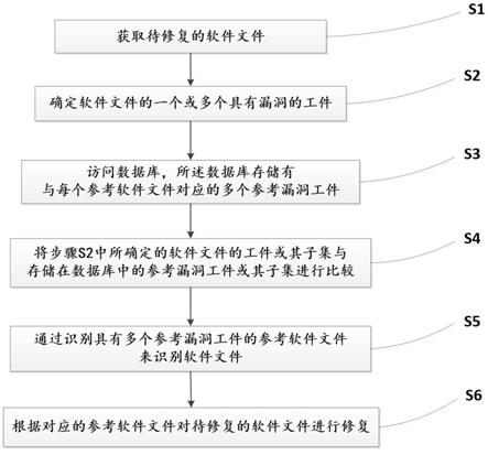 一种软件测试中的漏洞修复方法与流程