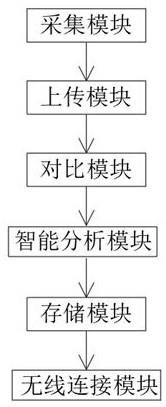 一种基于智能穿戴设备的个人运动数据分享系统的制作方法