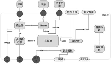 一种新型Ku自动卫星地面便携站的制作方法