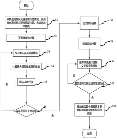 考虑并网功率波动性的微电网储能系统投资配置方法