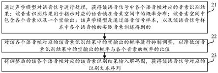 语音识别方法、装置、计算机设备及存储介质与流程