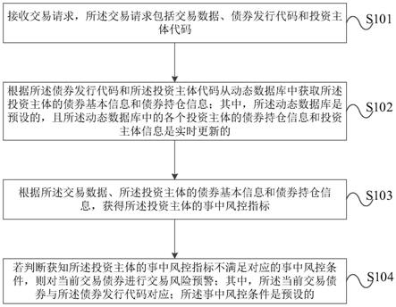 一种债券交易的事中风险控制方法及装置与流程