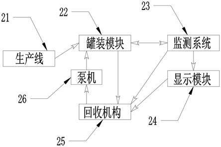 一种具有实时监测功能的消毒液生产用溢料回收系统的制作方法