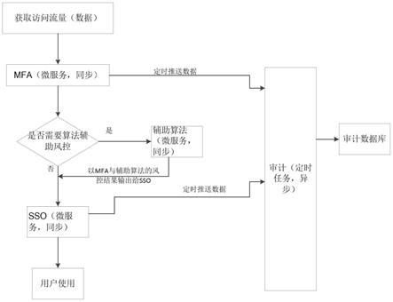 一种基于零信任的风险判定方法及系统与流程