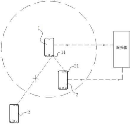 基于超声声波的快捷支付方法与系统与流程