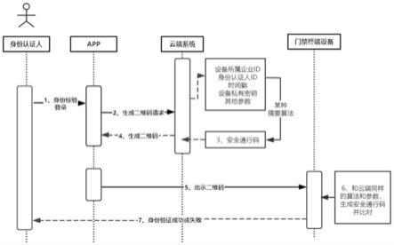 一种门禁终端设备脱机动态二维码验证方法与流程