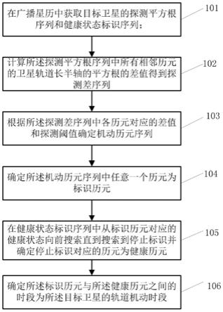 一种卫星轨道机动时段的探测方法及系统