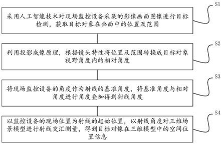 一种基于人工智能技术的目标定位方法、装置及存储介质与流程