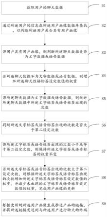 一种产品推送方法、装置、设备及介质与流程