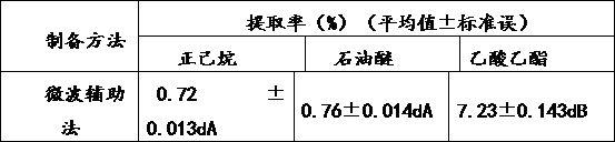 一种以绒毛香茶菜为原料制备植物源杀虫剂的方法