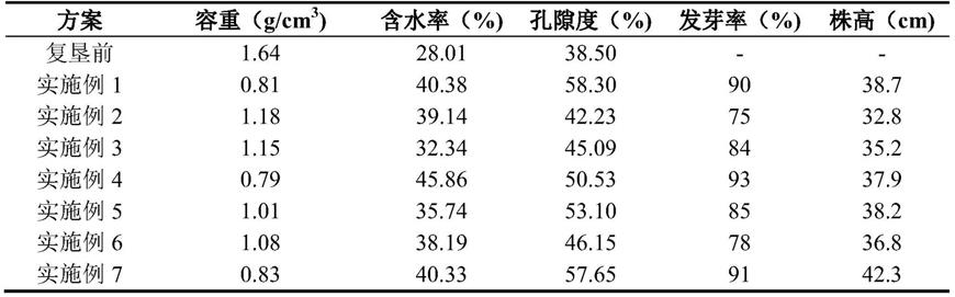 一种细砂尾矿无土复垦的方法与流程