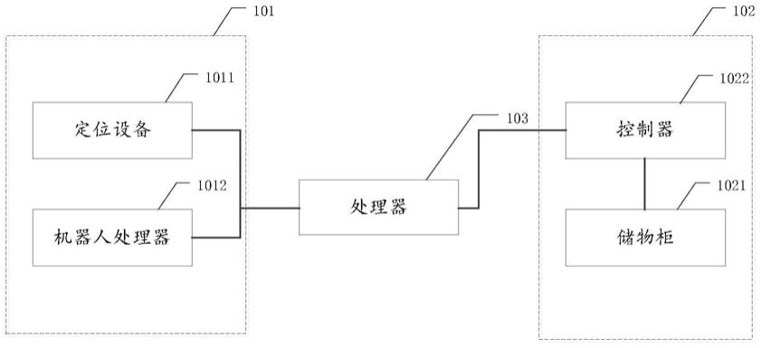 物品出库系统、方法及装置与流程