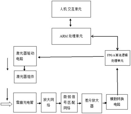 一种可以在线测试的光时域反射仪的制作方法