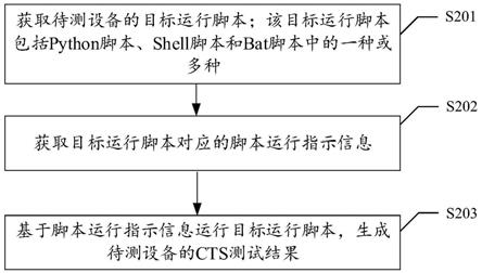 一种CTS测试方法、装置及测试设备与流程