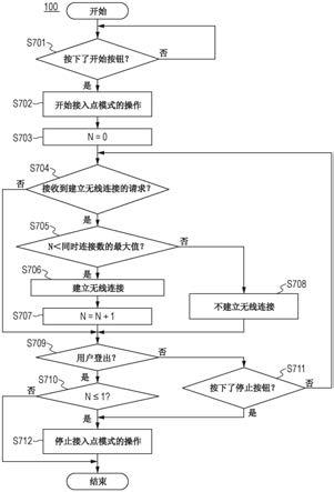 通信装置、通信装置的控制方法及存储介质与流程