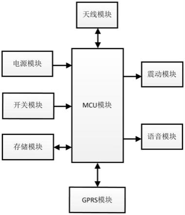 一种智能药盒系统及工作方法与流程