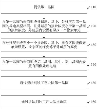 背照式互补金属氧化物半导体图像传感器及其制备方法与流程