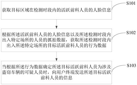 数据处理方法、装置、设备和存储介质与流程