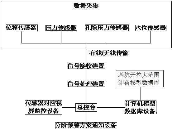 智能多因素耦合主动监测预警系统的制作方法