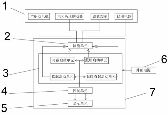 矿用隔爆兼本安电磁软启动器的制作方法