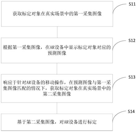 增强现实设备的标定方法及装置、电子设备和存储介质与流程