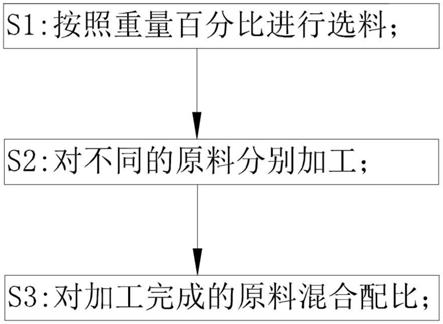 一种疳积散的生产方法与流程