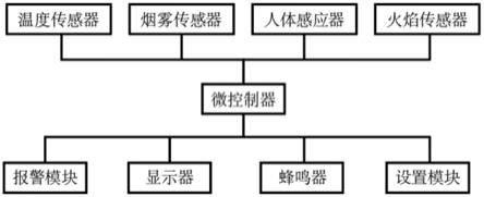 变电站无人许可现场作业智能管控电路的制作方法