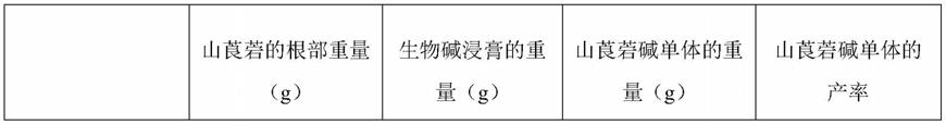 一种从生物碱浸膏中分离纯化山莨菪碱单体的方法与流程