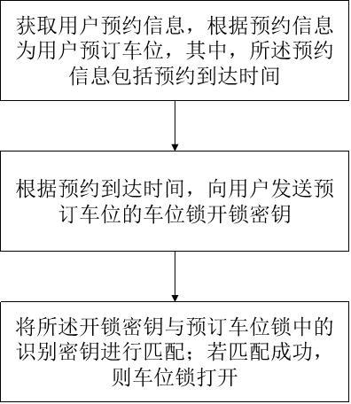 一种停车管理方法、管理系统、存储介质、电子设备与流程