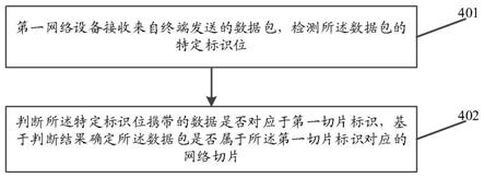 一种网络切片检测方法、装置和存储介质与流程