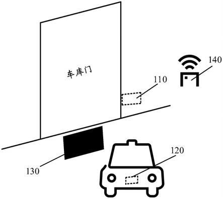 一种基于RFID的车库门控制系统的制作方法