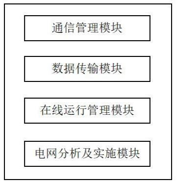 一种基于节点通信及数据传输分析的电力系统的制作方法