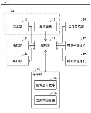 图像显示装置、图像显示方法以及计算机可读取存储介质与流程