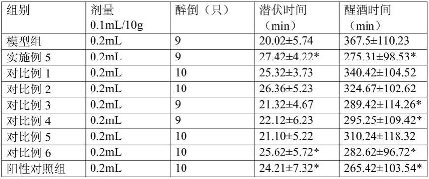 一种可改善酒精中毒的溶栓酶制品及其制备方法和应用与流程