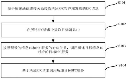 一种服务调用方法及系统与流程