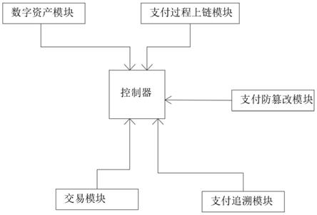 一种基于区块链的跨境支付系统及方法与流程