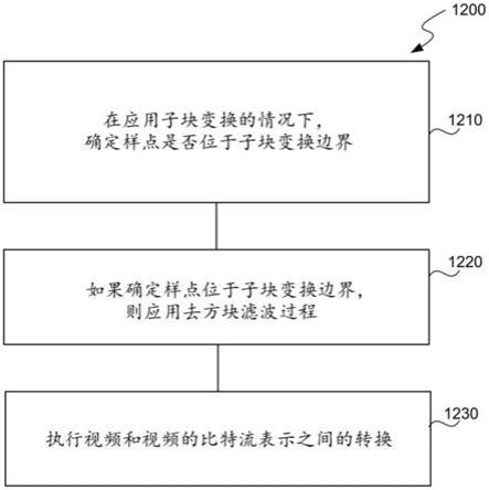 对环路内滤波的限制的制作方法