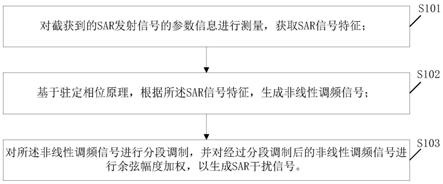 一种非线性调频信号调制干扰方法和系统