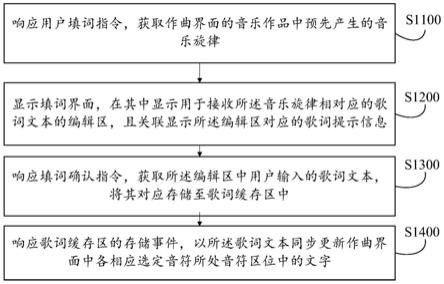 歌词创作导航方法及其装置、设备、介质、产品与流程